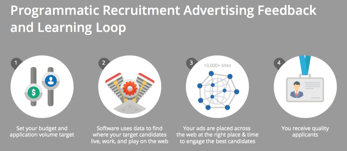 Measuring Programmatic Recruitment Advertising Metrics | Appcast